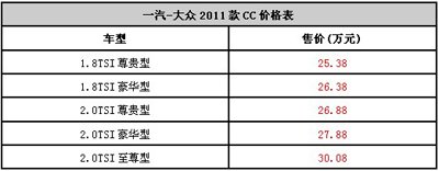 2011款大眾CC車展上市 售25.38萬(wàn)-30.08萬(wàn)