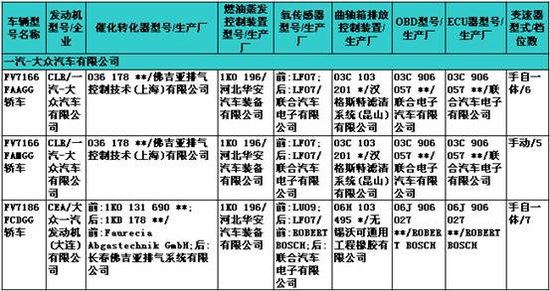                     速騰FL版現(xiàn)身？